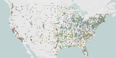 Academic Health Center Database US Tool